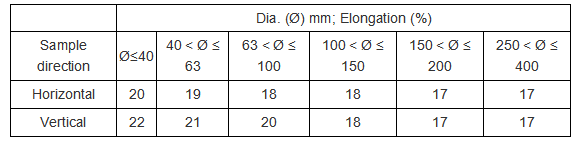 Q355 Steel Elongation