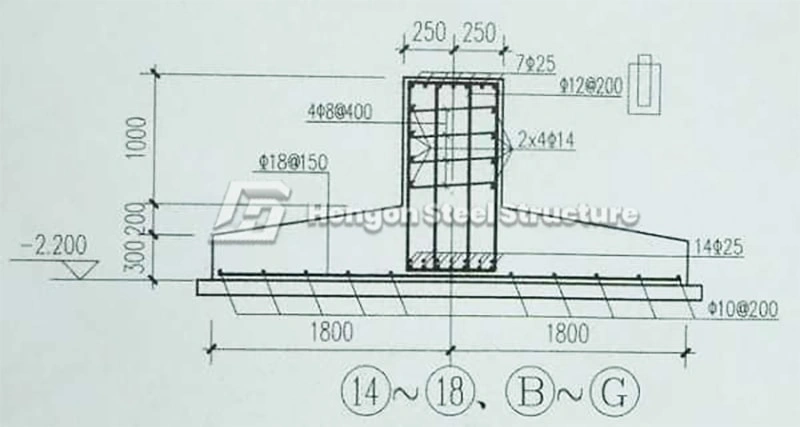 Common Foundation Types in Steel Structure Construction and Installation