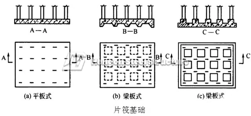 Common Foundation Types in Steel Structure Construction and Installation