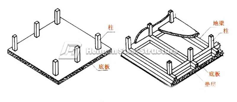 Common Foundation Types in Steel Structure Construction and Installation