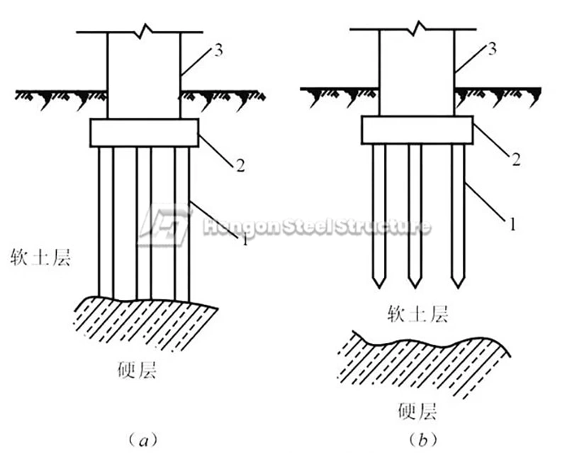 Common Foundation Types in Steel Structure Construction and Installation